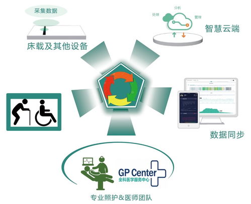 智慧養(yǎng)老新篇章 鄭州軟件開(kāi)發(fā)如何賦能養(yǎng)老服務(wù)升級(jí)